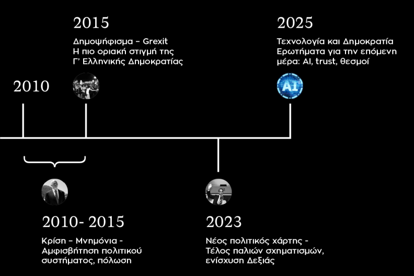 Μεταπολίτευση