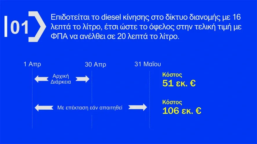 μέτρα