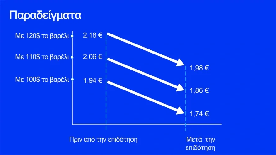 μέτρα