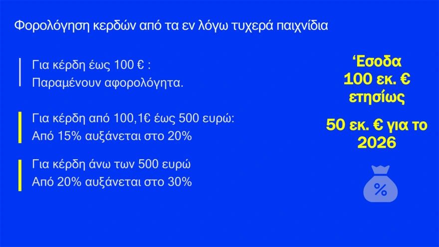 μέτρα