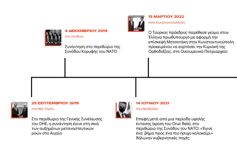 Μητσοτάκης Ερντογάν