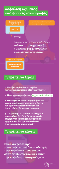 Από την 1η Ιουνίου 2025, όλοι οι ιδιοκτήτες οχημάτων υποχρεούνται να διαθέτουν ασφαλιστήριο συμβόλαιο που να καλύπτει ζημιές από φυσικές καταστροφές