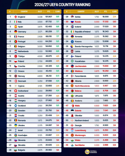 ΑΕΚ UEFA