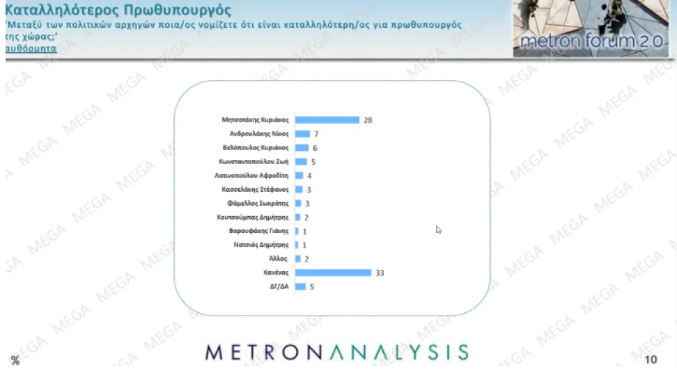 Πρωθυπουργός