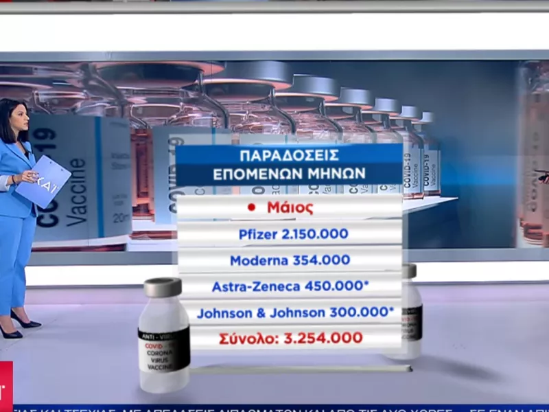 Κορωνοϊός: Πάνω από 7 εκ. δόσεις εμβολίων αναμένει η Ελλάδα τον Μάιο και τον Ιούνιο