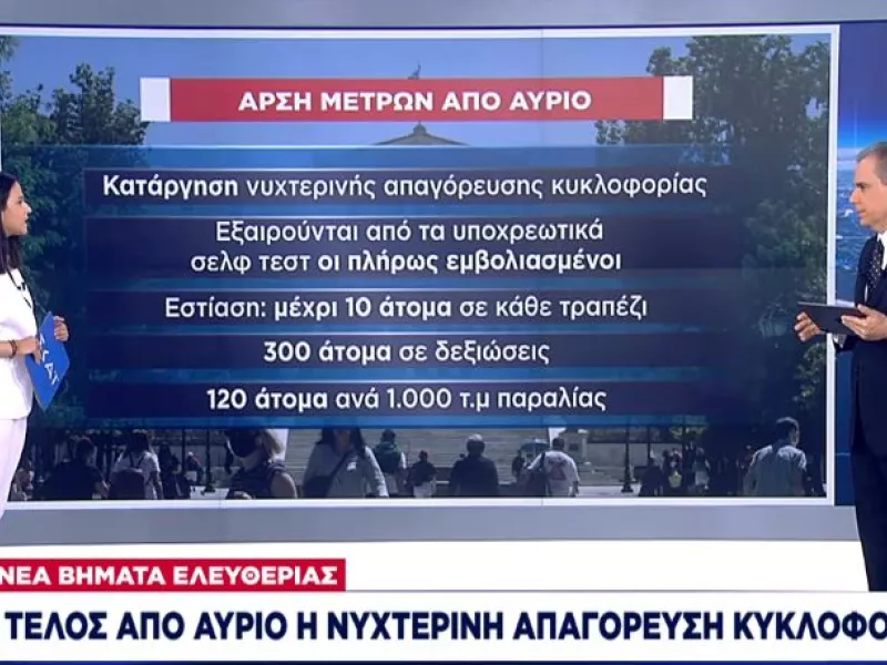 Άρση περιορισμών: Τα νέα βήματα ελευθερίας από Δευτέρα- Ανακοινώσεις για «προνόμια» εμβολιασμένων