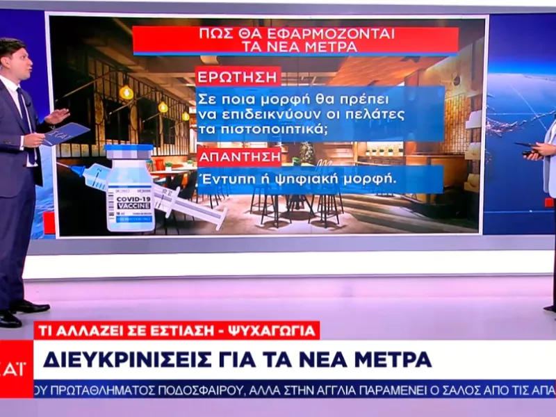Διευκρινίσεις για τα νέα μέτρα: Τι αλλάζει σε εστίαση – ψυχαγωγία 