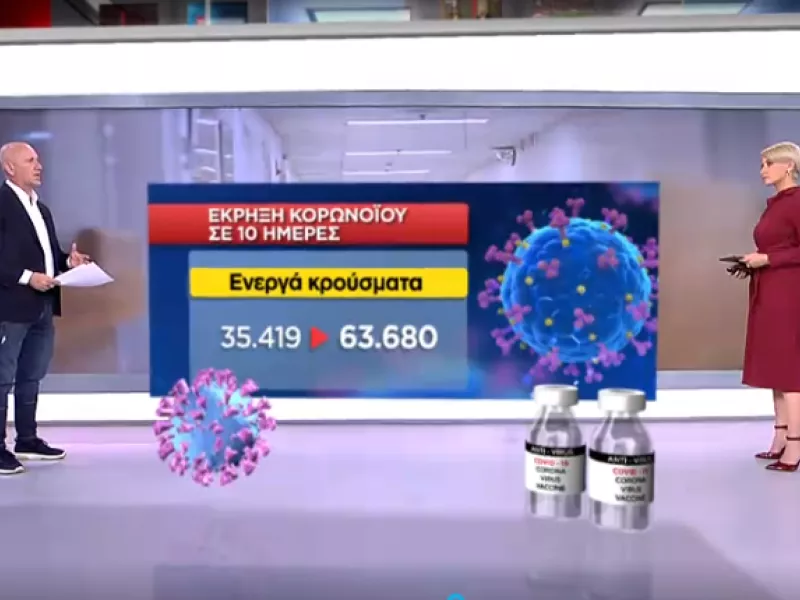 Έκρηξη κορωνοϊου σε 10 ημέρες - Η αριθμητική απεικόνιση των κρουσμάτων της χώρας 