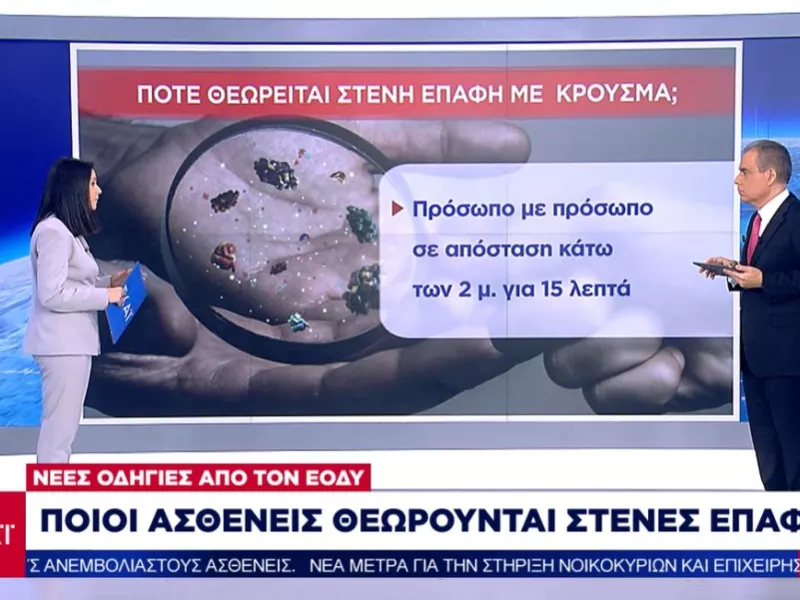 Κορωνοϊός: Πότε θεωρείται στενή η επαφή με κρούσμα-Τεράστια αύξηση στα PCR τεστ