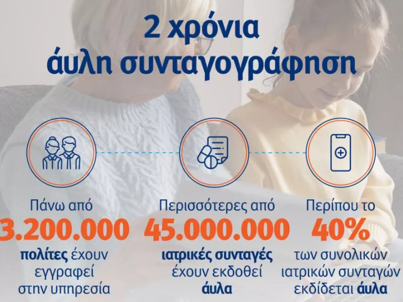 Δύο χρόνια από την έναρξη της άυλης συνταγογράφησης-Πιερρακάκης: Αναβαθμίζουμε την ποιότητα ζωής όλων