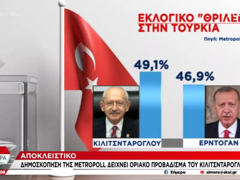 Δημοσκόπηση στην Τουρκία