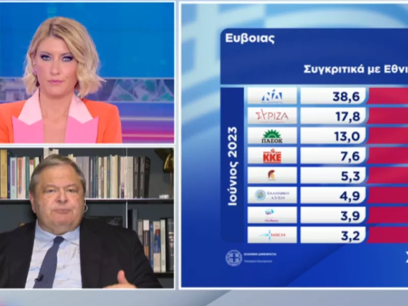 Βενιζέλος στον Σκάι