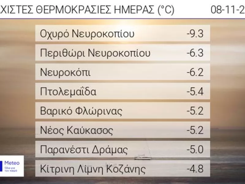 Πολικές θερμοκρασίες τα ξημερώματα στη Βόρεια Ελλάδα 