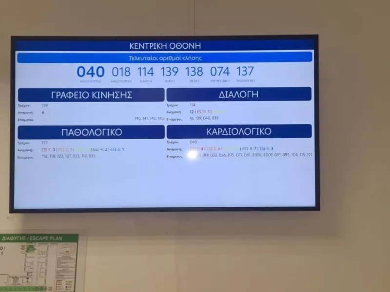 ΤΕΠ - Αριθμός