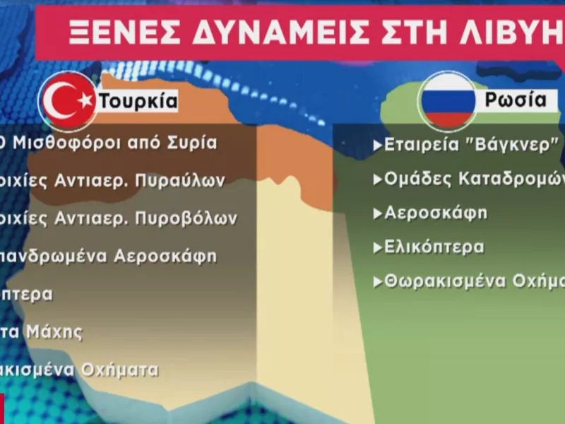 Λιβύη: Tα όπλα που σίγησαν και το αγκάθι των ξένων στρατευμάτων