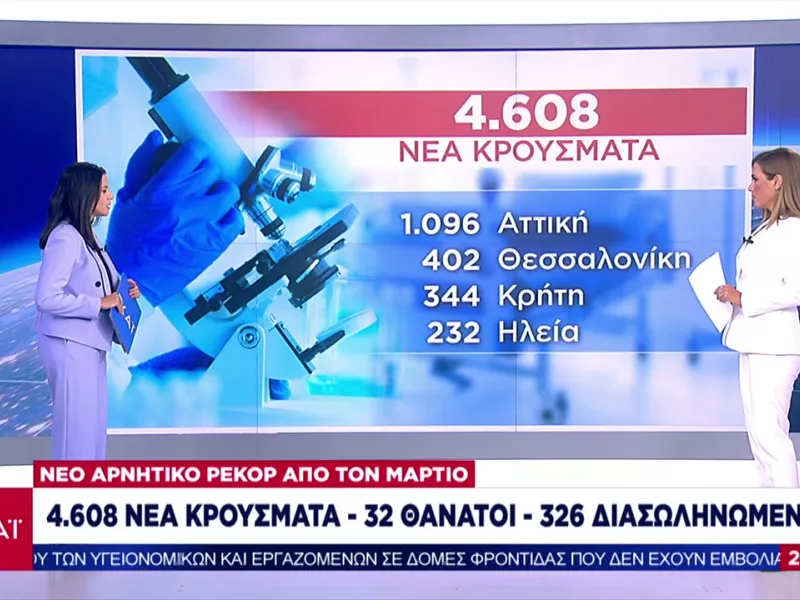 Κορωνοϊός: Τα ποσοστά εμβολιασμού σε νοσοκομεία- Ο κλάδος με τους λιγότερους εμβολιασμένους