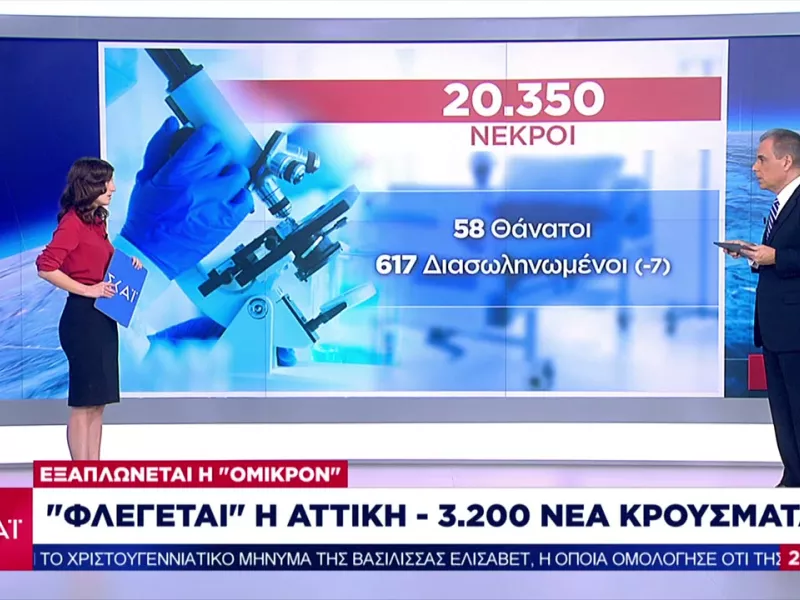 Κορωνοϊός: Συναγερμός για την Όμικρον- Σκέψεις αναστολής λειτουργίας των νυχτερινών κέντρων (vid)